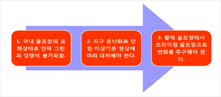 골프장 전망
